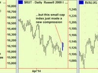 Stocks what now? Cover sugar