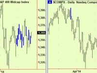 Cotton – cover shorts and start to buy