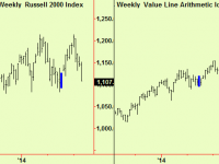 US equity update – prices are at important support