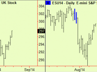 Equities rally into resistance