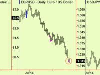 US stocks extend. Commodity index, platinum and the dollar do too