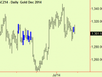 Gold compresses, maybe breaking down