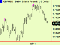 $ makes a top extension but don’t sell it – maybe buy £
