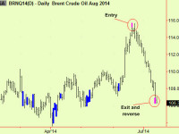 Bottom extension in Brent