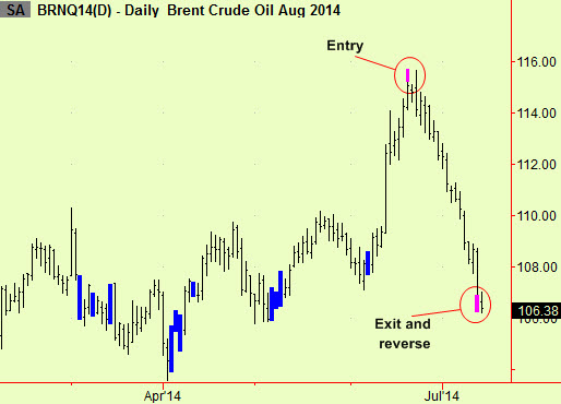 Brent bottom extension