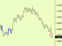 the £ extends