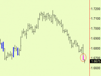 Bottom extension in the £