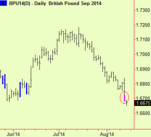 Brit £ bottom extension