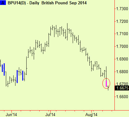 Brit £ bottom extension