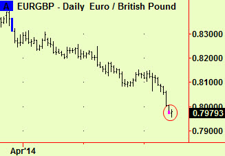 Euro-£ extension