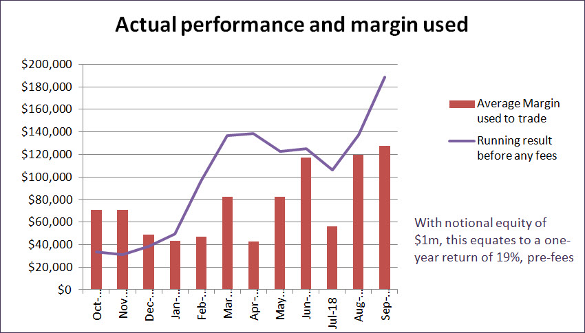HED performance through September 2018