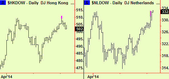 HK and Holland top exts
