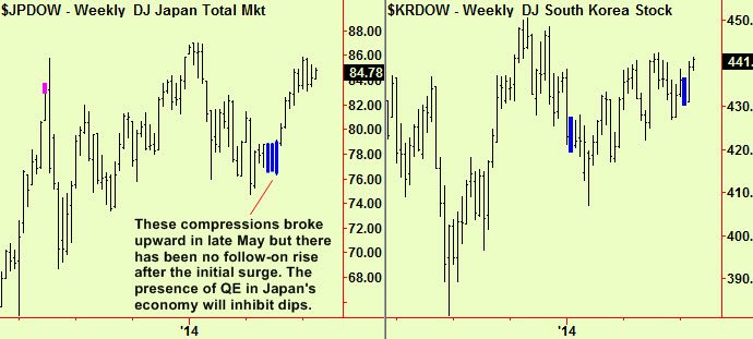 Japan and Korea compress wkly