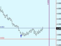 Natgas update