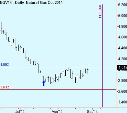 NATGAS