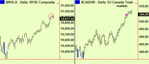 NYSE and canada top ext