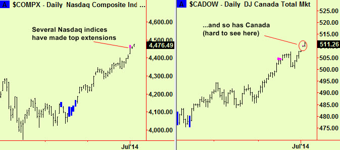Nasdaq & canada top ext