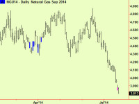 Bottom extension in Natural gas