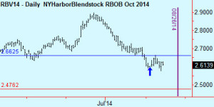 Rbob buy