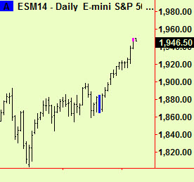 S&P top ext