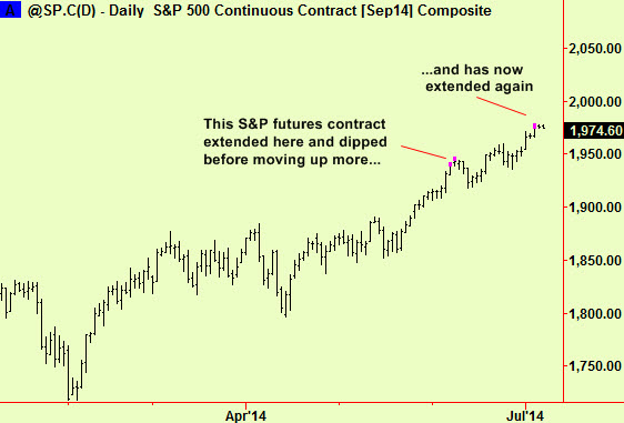 S&P top extension