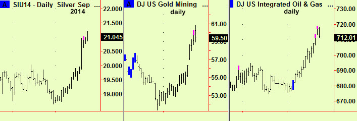 Sil, Gld mining& oil&gaws exts
