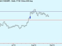 China trade update