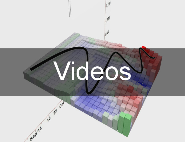 Videos
