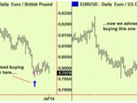 UK index, compressed and up? $ v € compressed and down