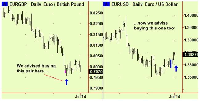 gbp