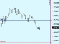 Platinum trade