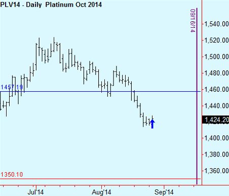 plat