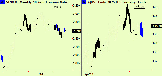 tenyr yield wkly comp,. bonds dly