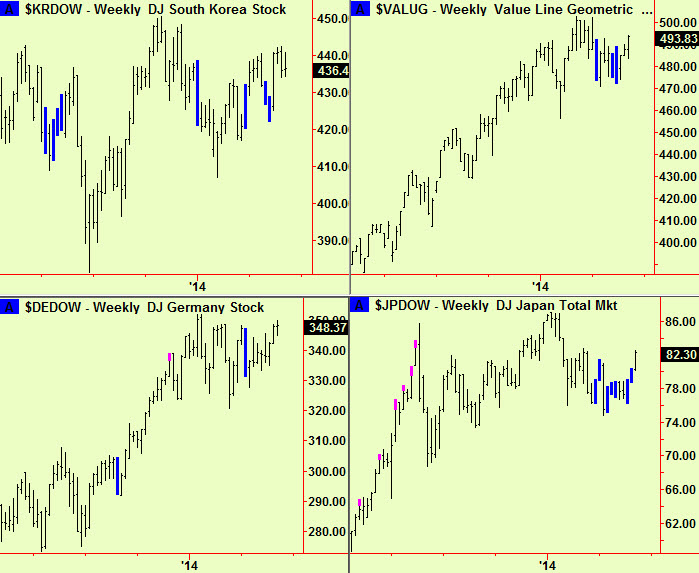 various weekly equity comps upward