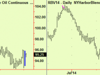 Tops in many stock indices, energy re-compresses