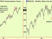 More commodity bottoms; Equity longer-term update