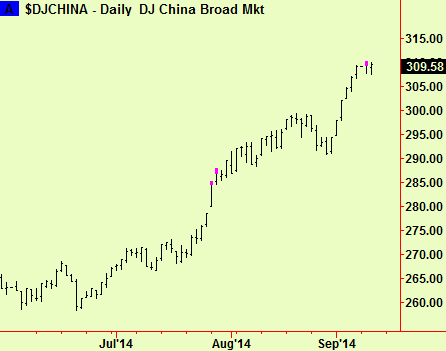 China top ext