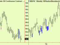 China top extension, Cocoa latest commodity buy, energy comment
