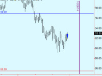 Buy Crude