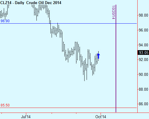 Crude oil