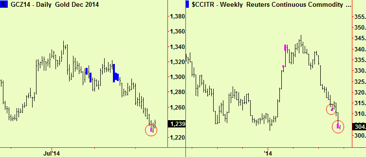 Gold and comm ext
