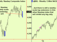 Equities – some new signals