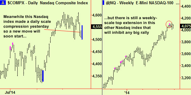 Nasdaq comp and ext