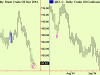 Crude oil