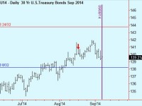 Exit Bonds trade