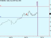 Exit BTPs
