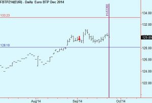 btps