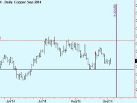 Copper trade update