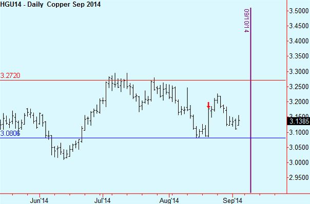 copper 10