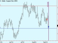 Copper trade update